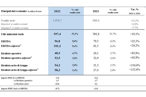 gucci fatturato 2014|gucci value by year.